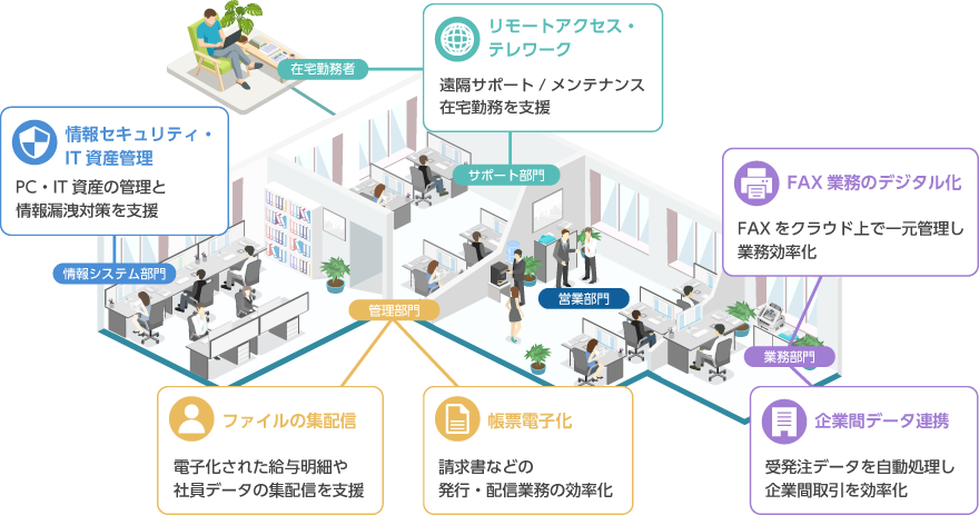 インターコムの事業内容イメージ
