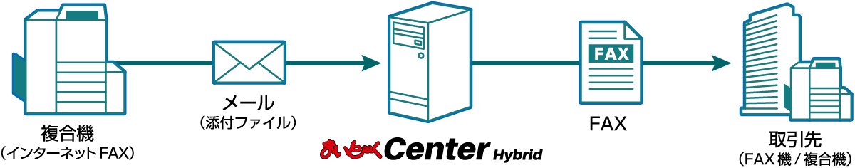 まいと く Center Hybrid 機能 インターコム