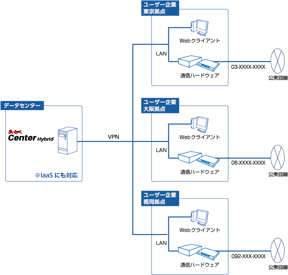 まいと～く FAX Server 7 ユーザー様必見！まいと～く Center Hybridへ