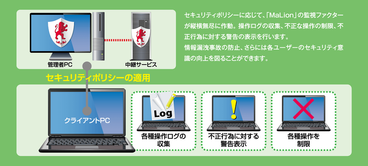 情報漏洩対策 機能 Malion 6 インターコム