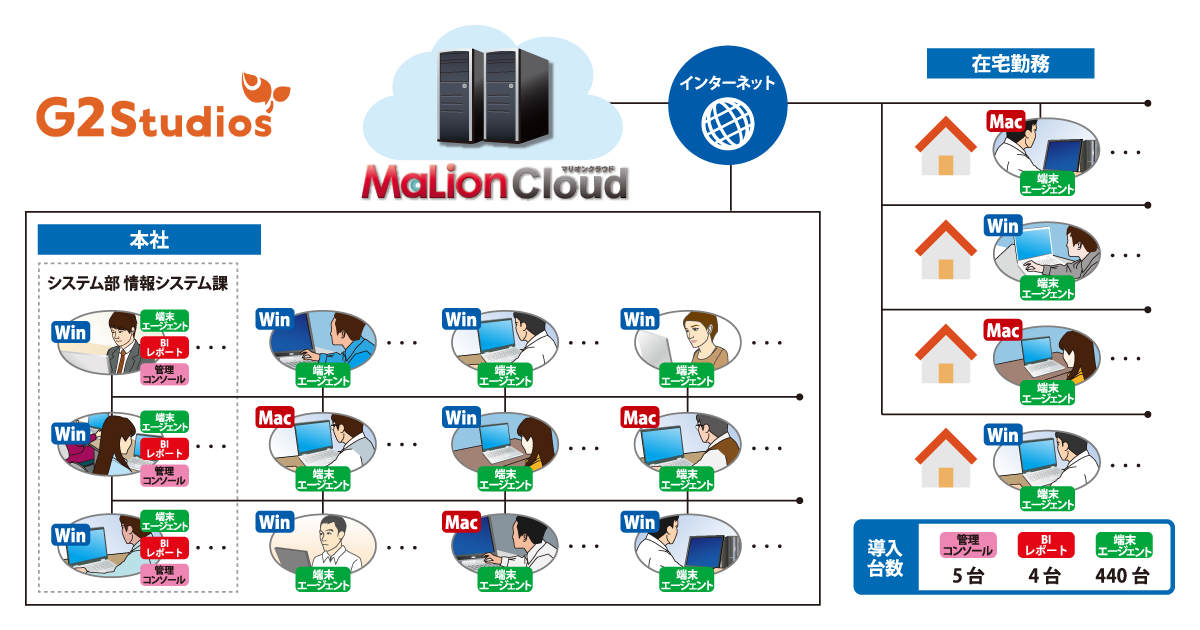 システム概要図