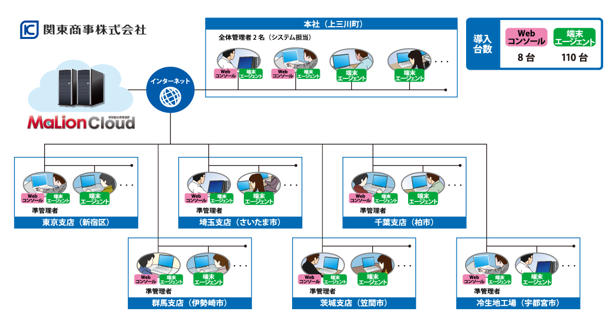 システム概要図