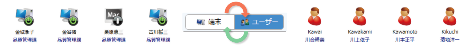 管理画面の表示モード（端末／ユーザー）をワンクリックで切り替え