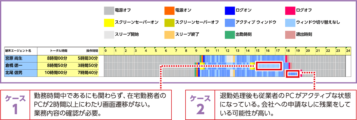 端末稼働状況レポート