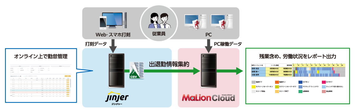 システム構成イメージ