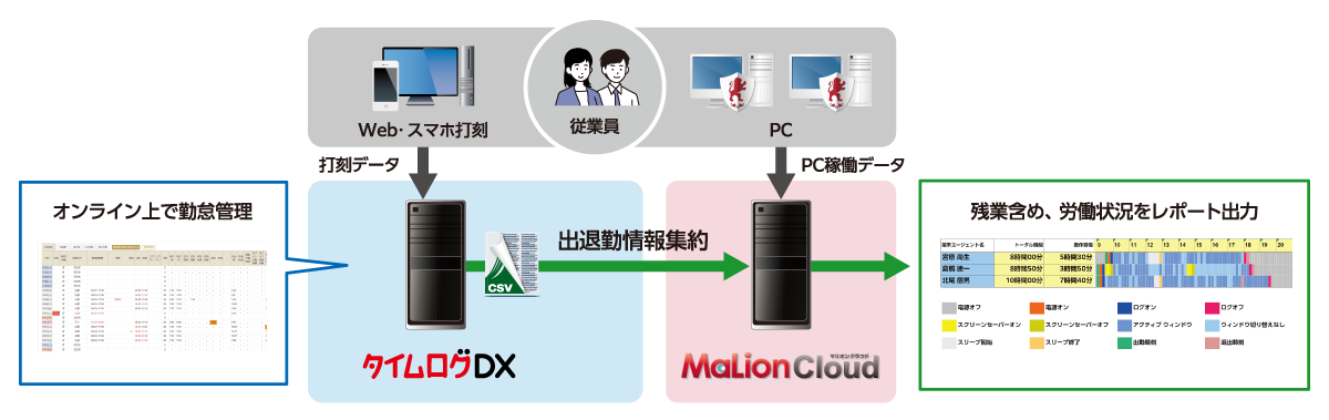 システム構成イメージ