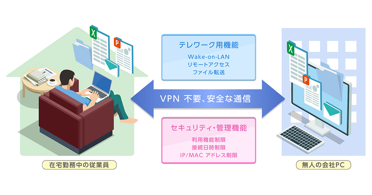 自宅から会社PCに接続、テレワークでも出社時と同じ操作が可能 ～25年の開発経験に基づく最新リモートアクセスツール～ プレスルーム｜インターコム