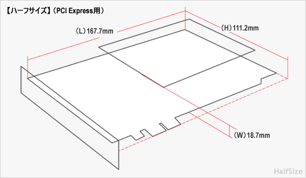 ハーフサイズ（PCI Express用）