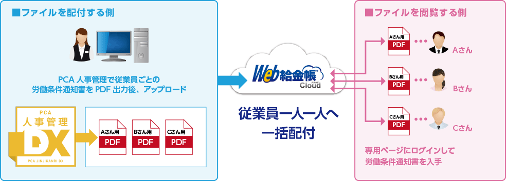 Web給金帳Cloud オフィス文書配付・回収関連の機能（ファイル宅配