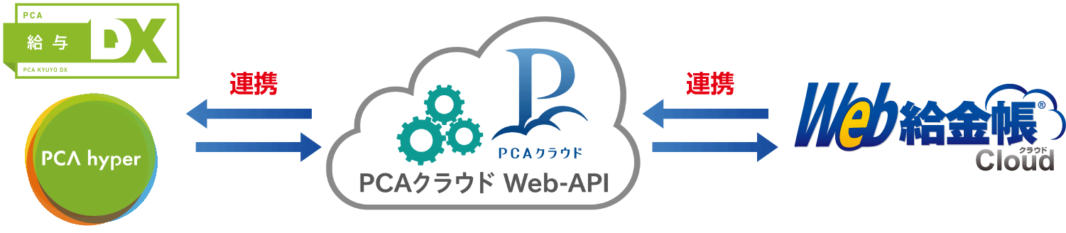 在庫目安：お取り寄せ】 200000231936 PCAクラウド Web-API 42CAL 年額